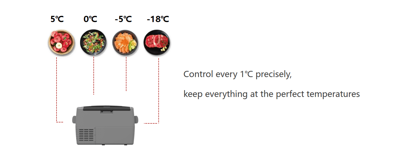 
Smad 12V Portable Car Fridge with Precise Temperature Control