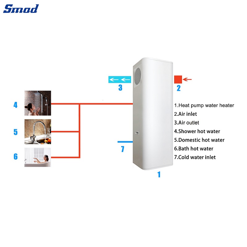
Smad Air to Water Heat Pump Water Heater All in One with High COP up to 4.2