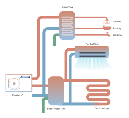 Smad Air Source Heat Pump with proWarm